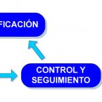 estrategia-departamento-proyectos